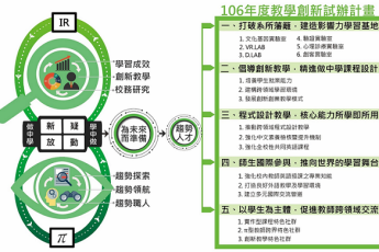 分項計畫 N「高教深耕、創新教學」
