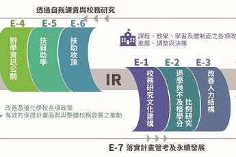 分項計畫 E「深化校務發展、提升高教公共政策」