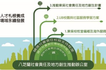 分項計畫 F「實踐社會責任，建構在地夥伴關係」