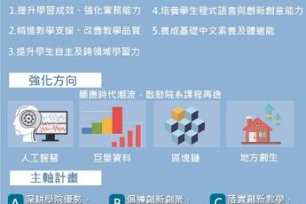 分項計畫 C「落實創新教學、厚植學生基礎能力」