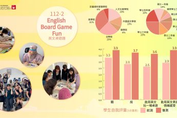 【高教深耕】學生在「英文桌遊趣」中投入學習、與世界交流