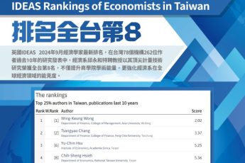 【商學院】賀！邱永和特聘教授IDEAS台灣經濟學家排行榜（IDEAS Rankings of Economists in Taiwan）排名全台第8