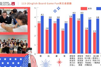 【高教深耕】桌遊學英文，玩出語言力與國際力