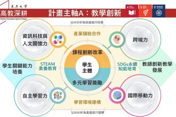 分項計畫A「教學創新」