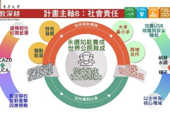 分項計畫B「善盡社會責任」
