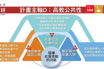 分項計畫D「提升高教公共性」
