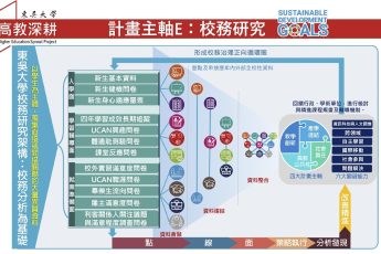 分項計畫E「推動校務研究」