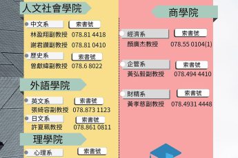 【圖書館公告】113學年度第二學期教師升等著作