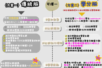 自主學習社群2.1再次升級