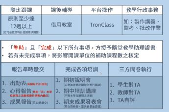 【高教深耕】114-2隨堂教學助理期初說明會強化制度落實與性平意識