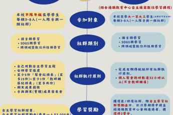 📚✨【教學資源中心】115-1自主學習社群開放報名！組隊學習、拿獎勵、拚學分，等你來挑戰！✨📚