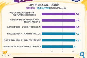 【高教深耕】從下指令到養團隊 東吳大學隨堂教學助理培訓工作坊 127名TA學習「AI魔法咒語」
